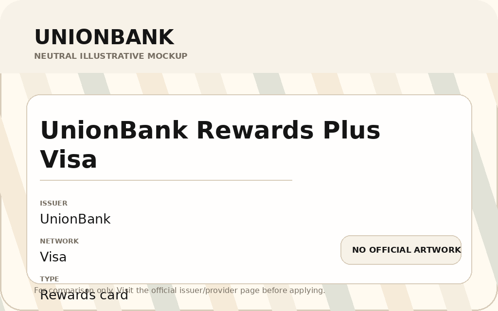 UnionBank Rewards Plus Visa card artwork